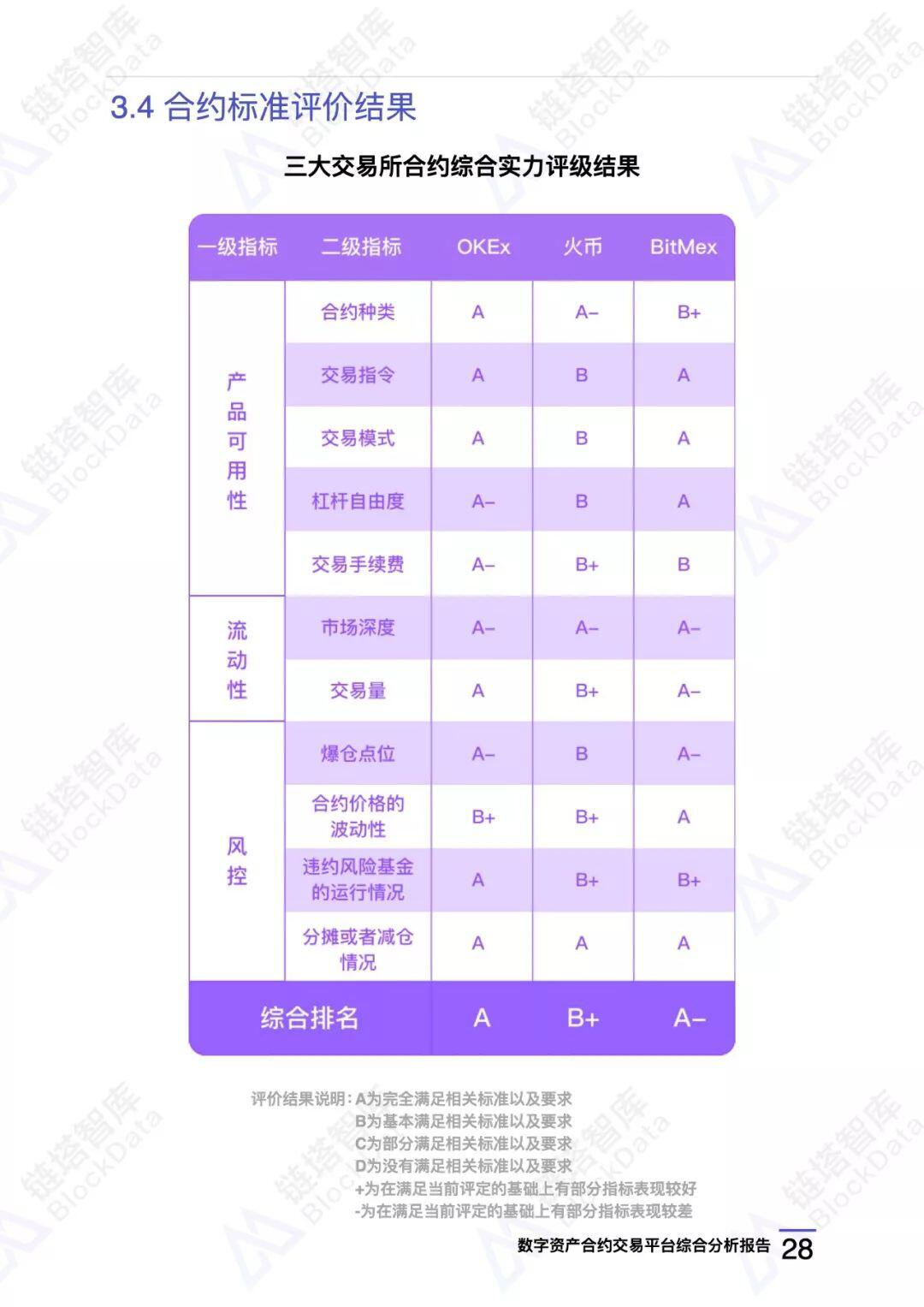 数字资产合约交易平台综合分析报告
