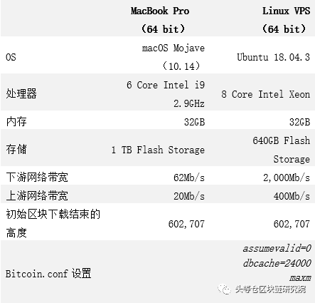 Bitmex研究报告:比特币软件版本7年变迁,最大的变化在哪儿?