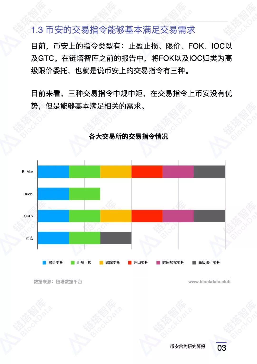 币安合约研究报告 |链塔智库