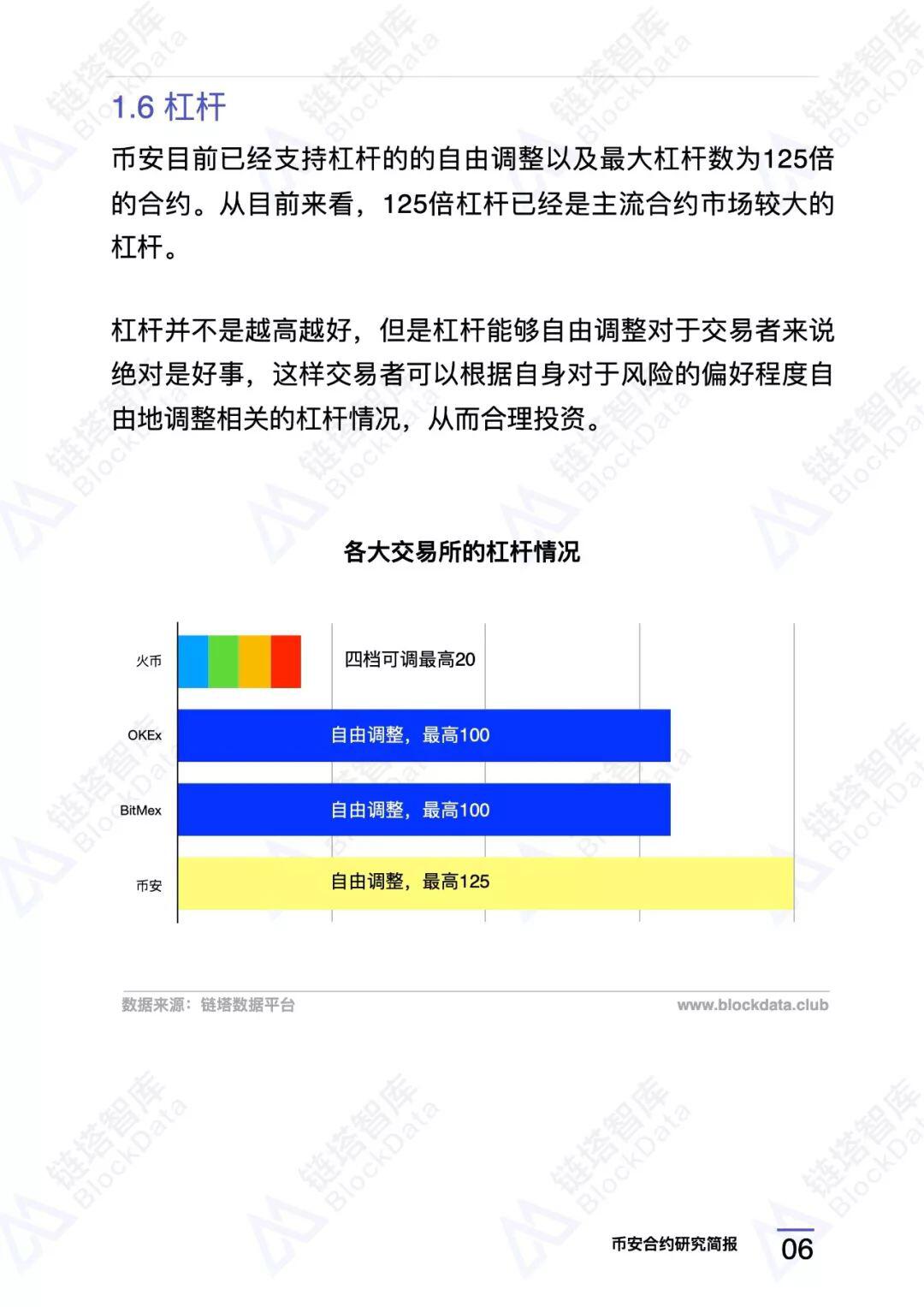 币安合约研究报告 |链塔智库