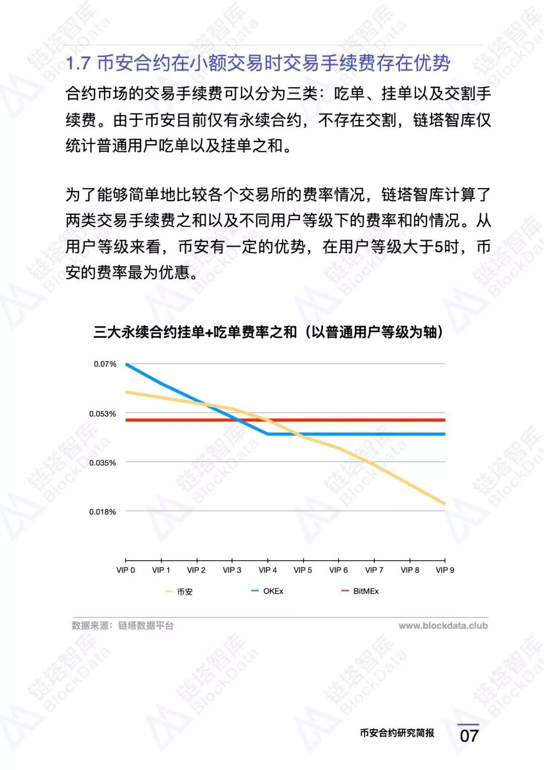 币安合约研究报告 |链塔智库