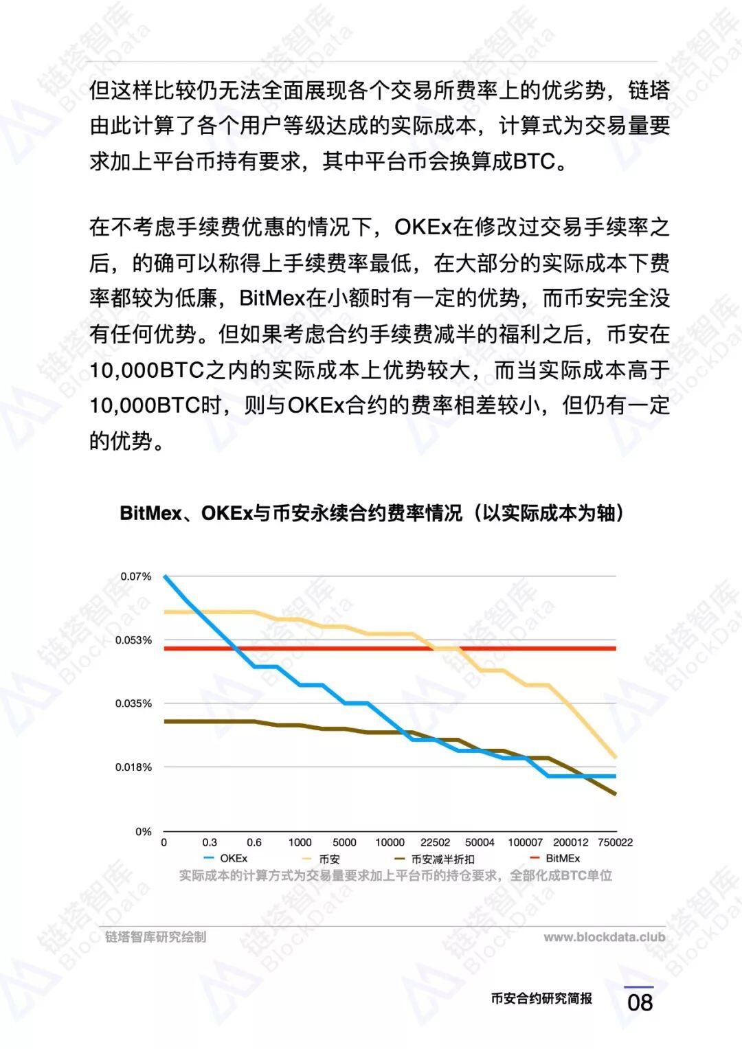 币安合约研究报告 |链塔智库