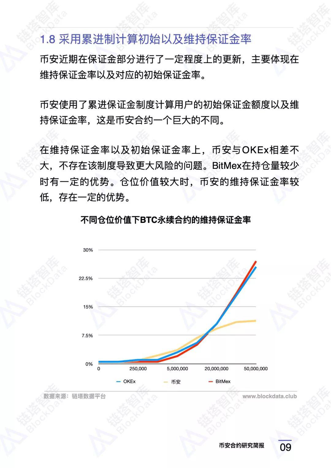 币安合约研究报告 |链塔智库
