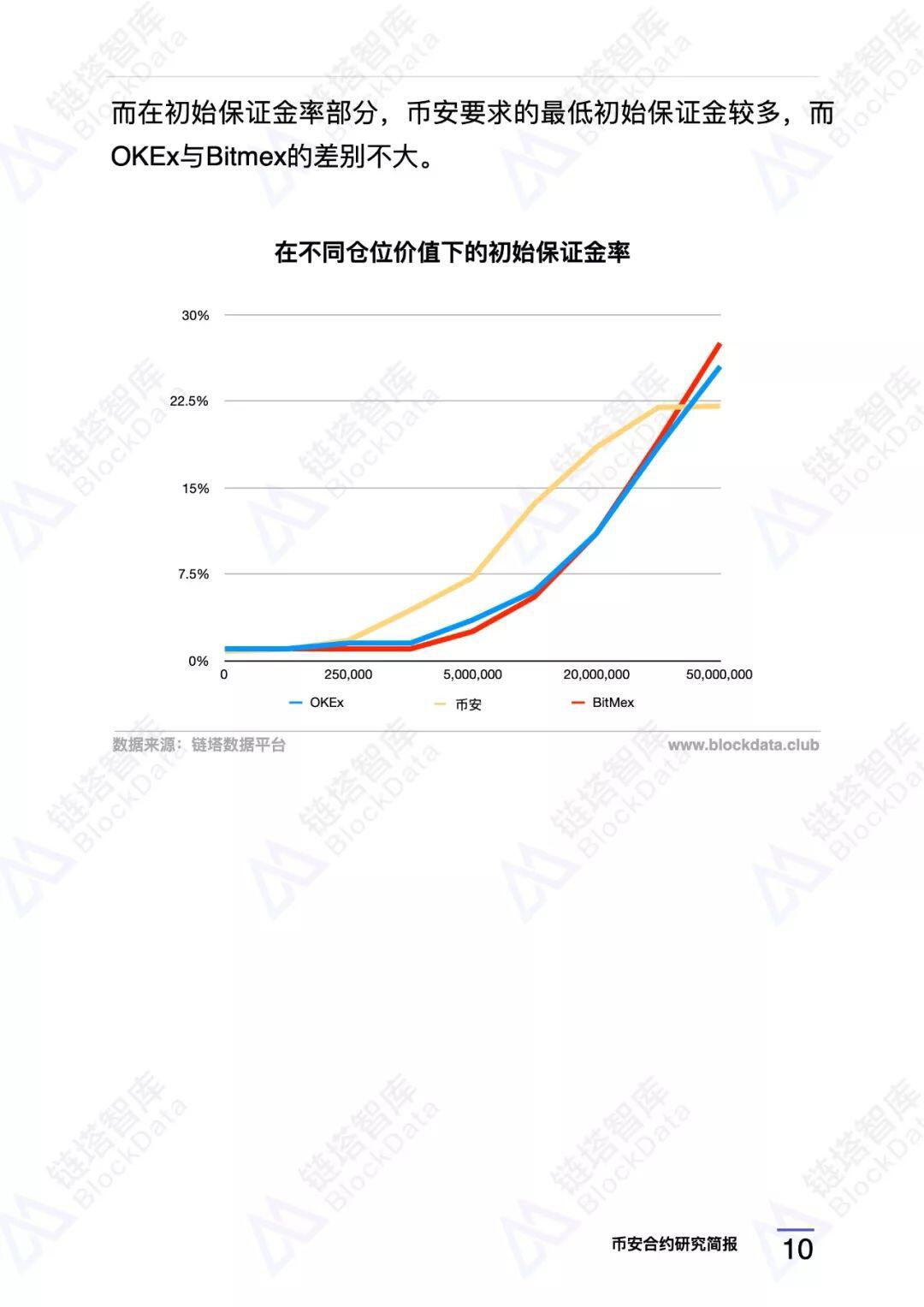 币安合约研究报告 |链塔智库