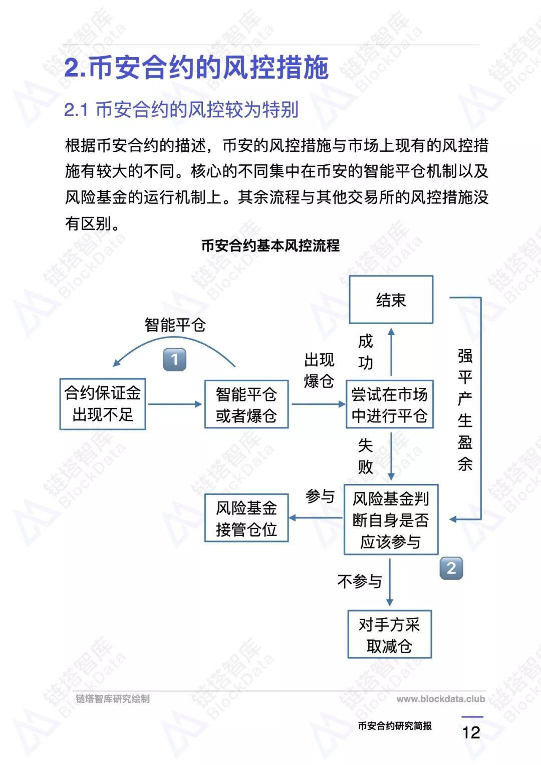 币安合约研究报告 |链塔智库