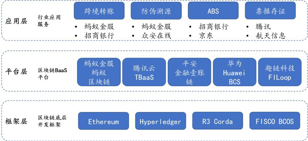 区块链经济全景与未来:Fintech进化引擎(上)