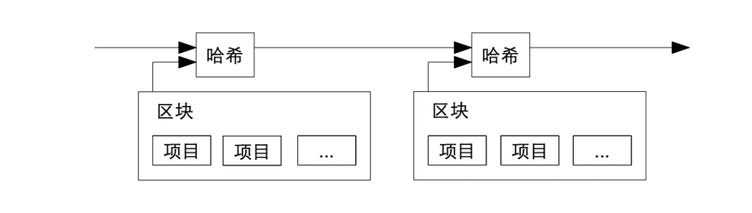 区块链经济全景与未来:Fintech进化引擎(上)
