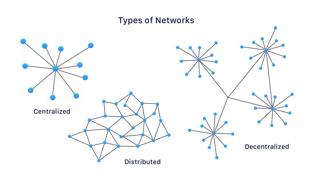 区块链经济全景与未来:Fintech进化引擎(上)