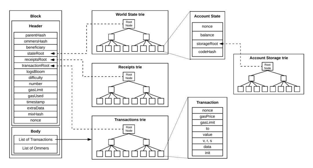 区块链经济全景与未来:Fintech进化引擎(上)