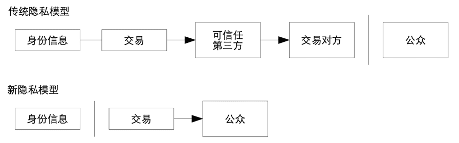区块链经济全景与未来:Fintech进化引擎(上)
