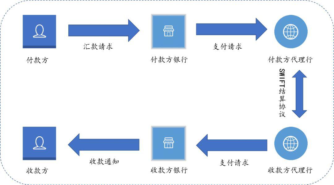 区块链经济全景与未来:Fintech进化引擎(上)