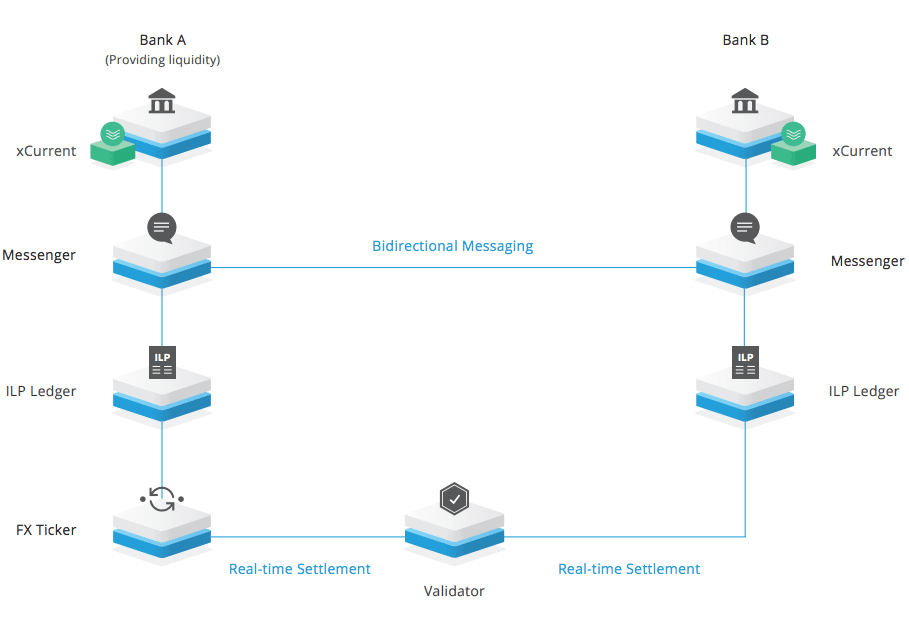 区块链经济全景与未来:Fintech进化引擎(上)