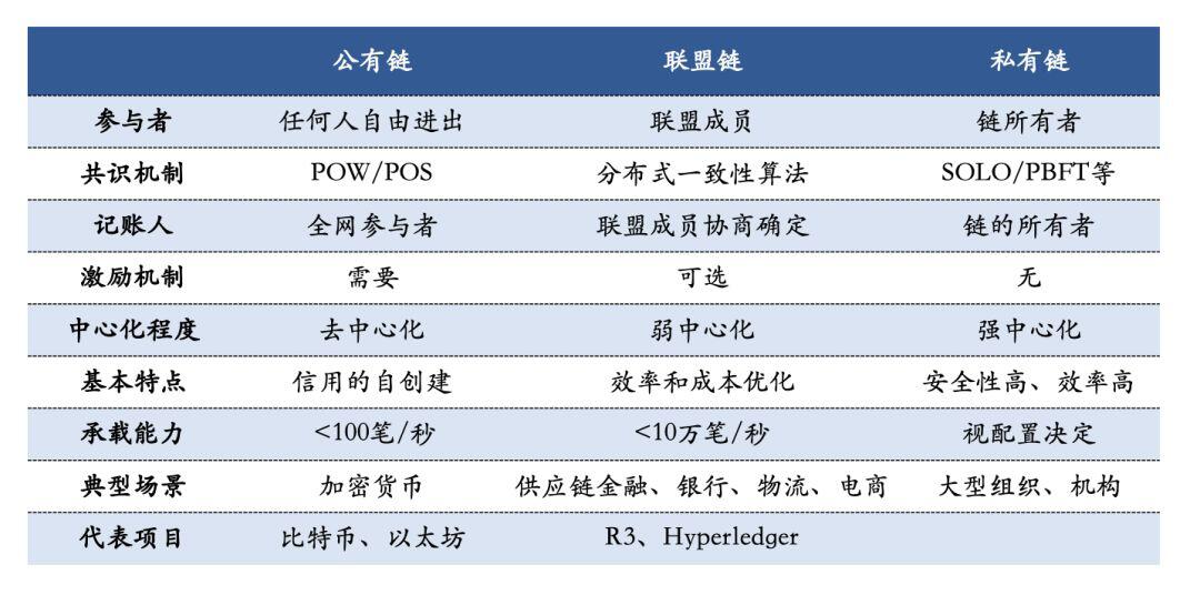 区块链经济全景与未来:Fintech进化引擎(上)