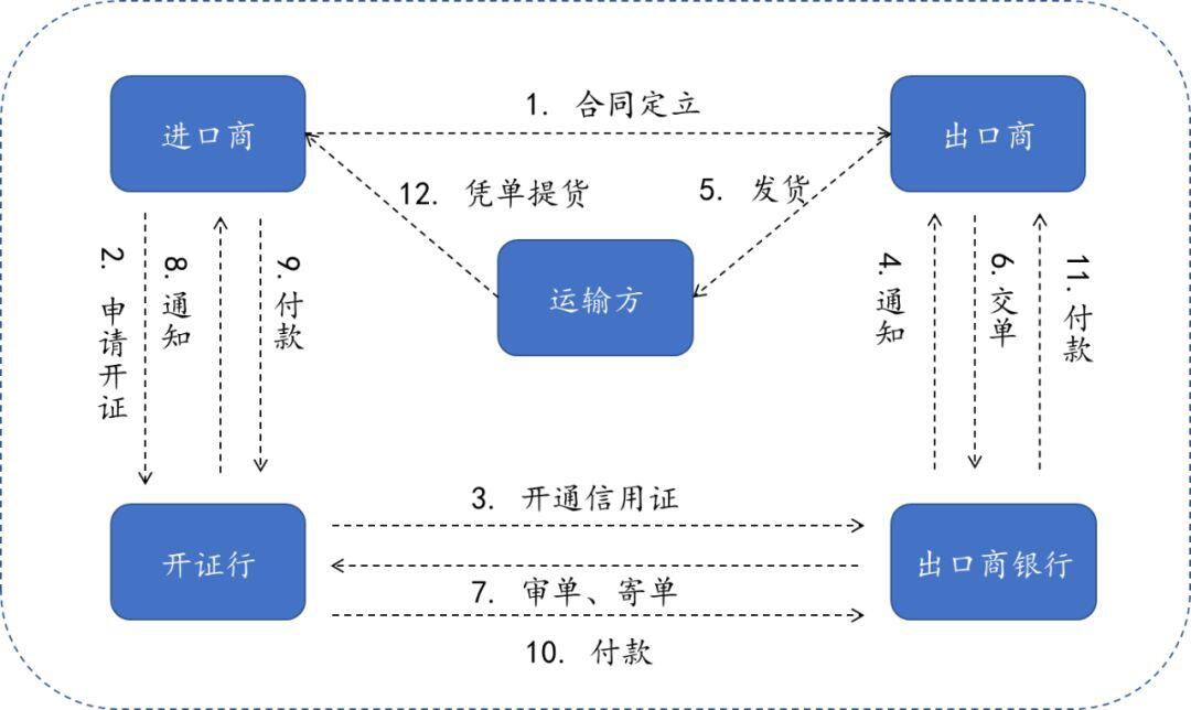 区块链经济全景与未来:Fintech进化引擎(上)