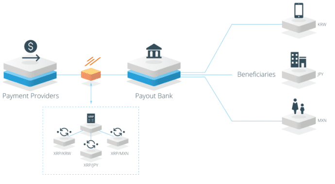 区块链经济全景与未来:Fintech进化引擎(上)