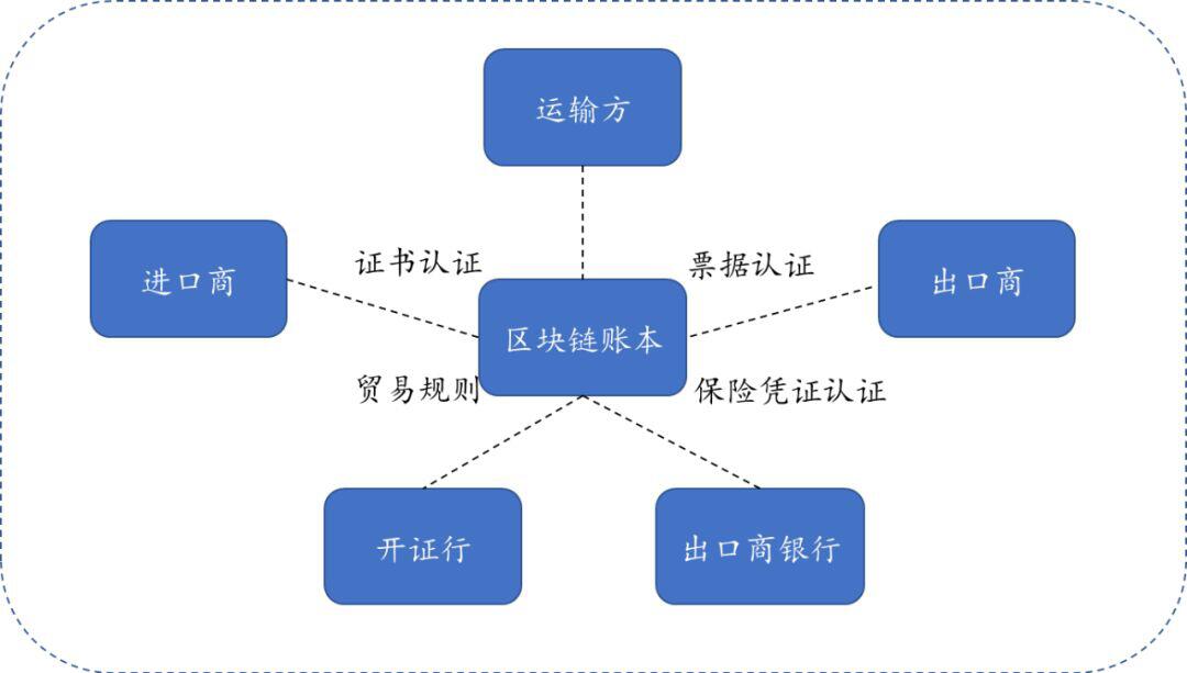 区块链经济全景与未来:Fintech进化引擎(上)