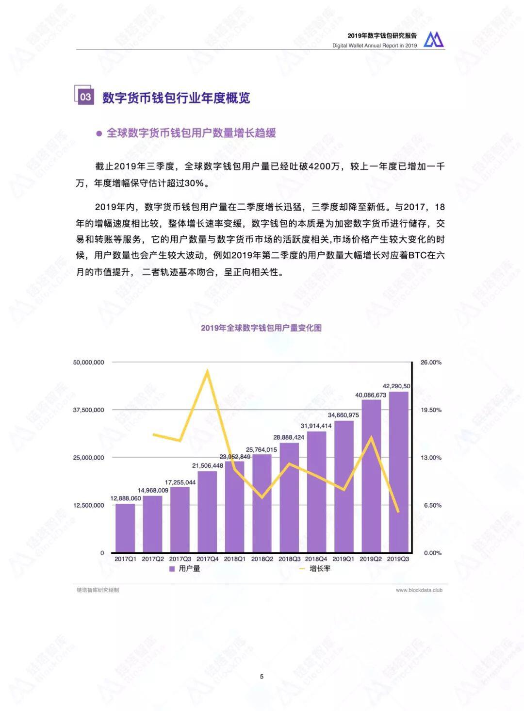 2019数字钱包研究报告