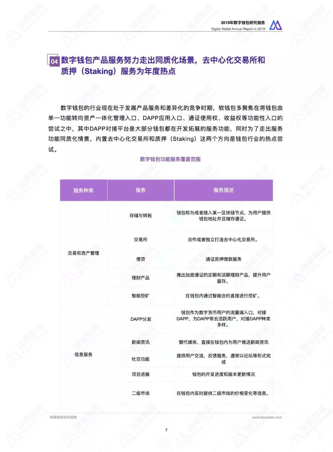 2019数字钱包研究报告