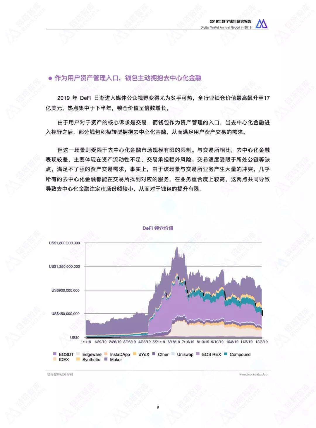 2019数字钱包研究报告
