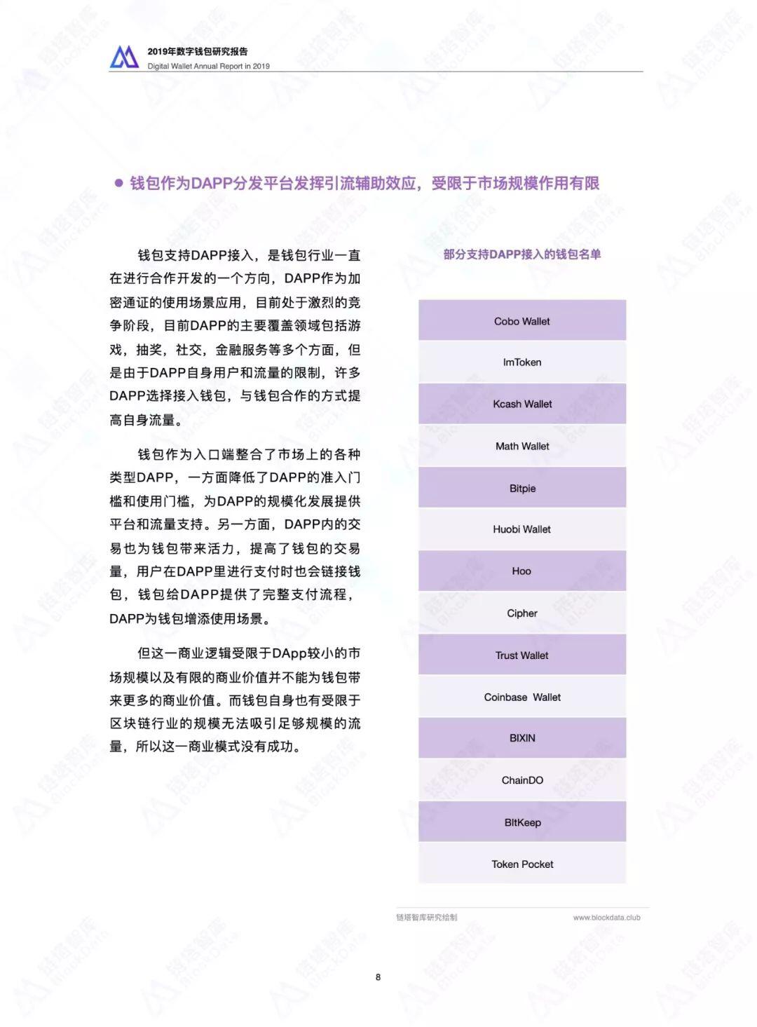 2019数字钱包研究报告