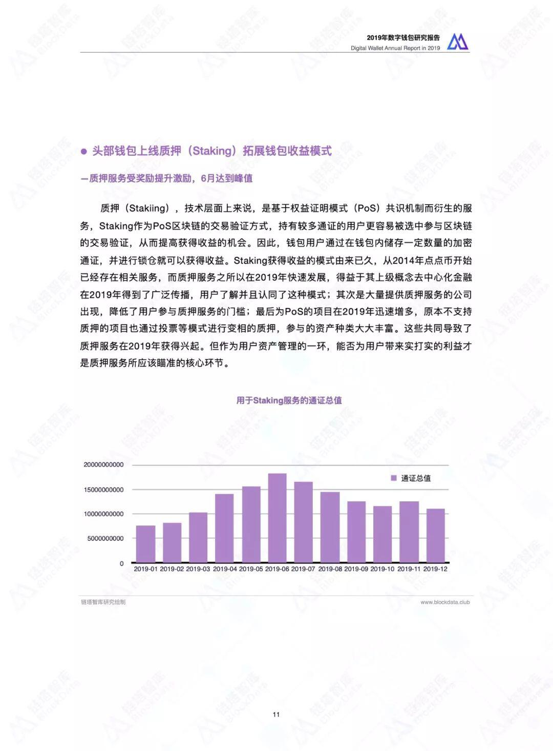 2019数字钱包研究报告