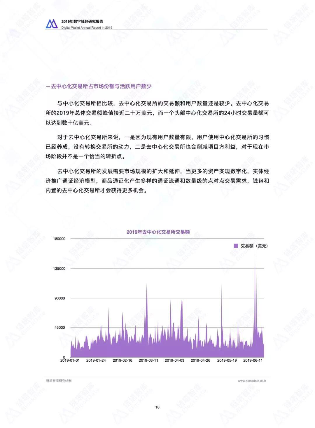 2019数字钱包研究报告