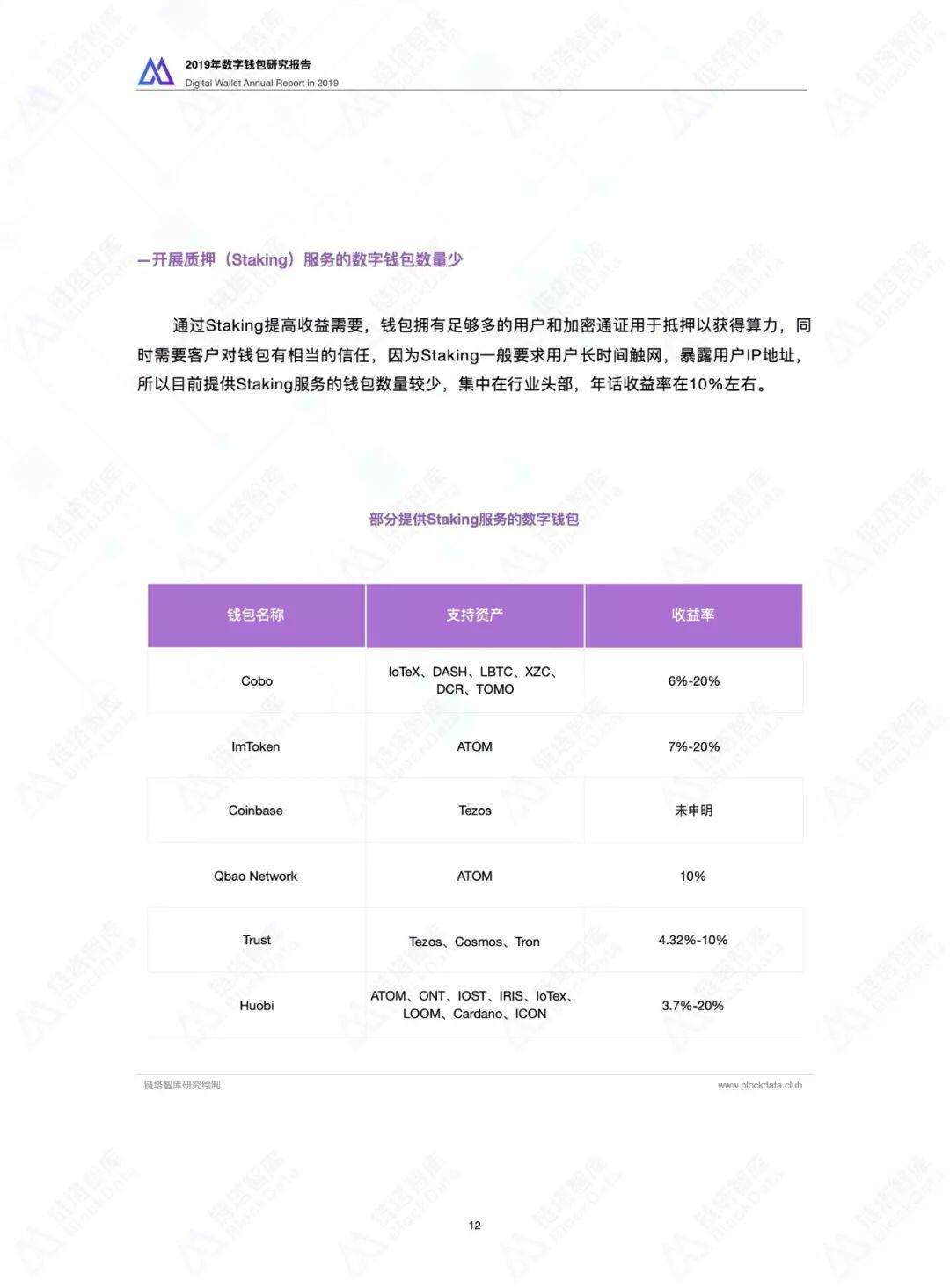2019数字钱包研究报告