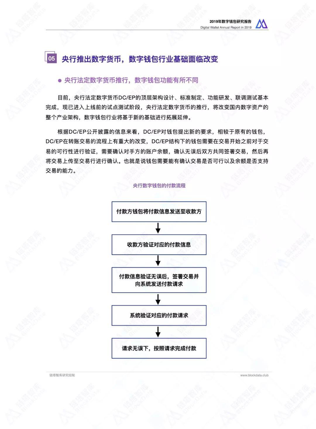 2019数字钱包研究报告