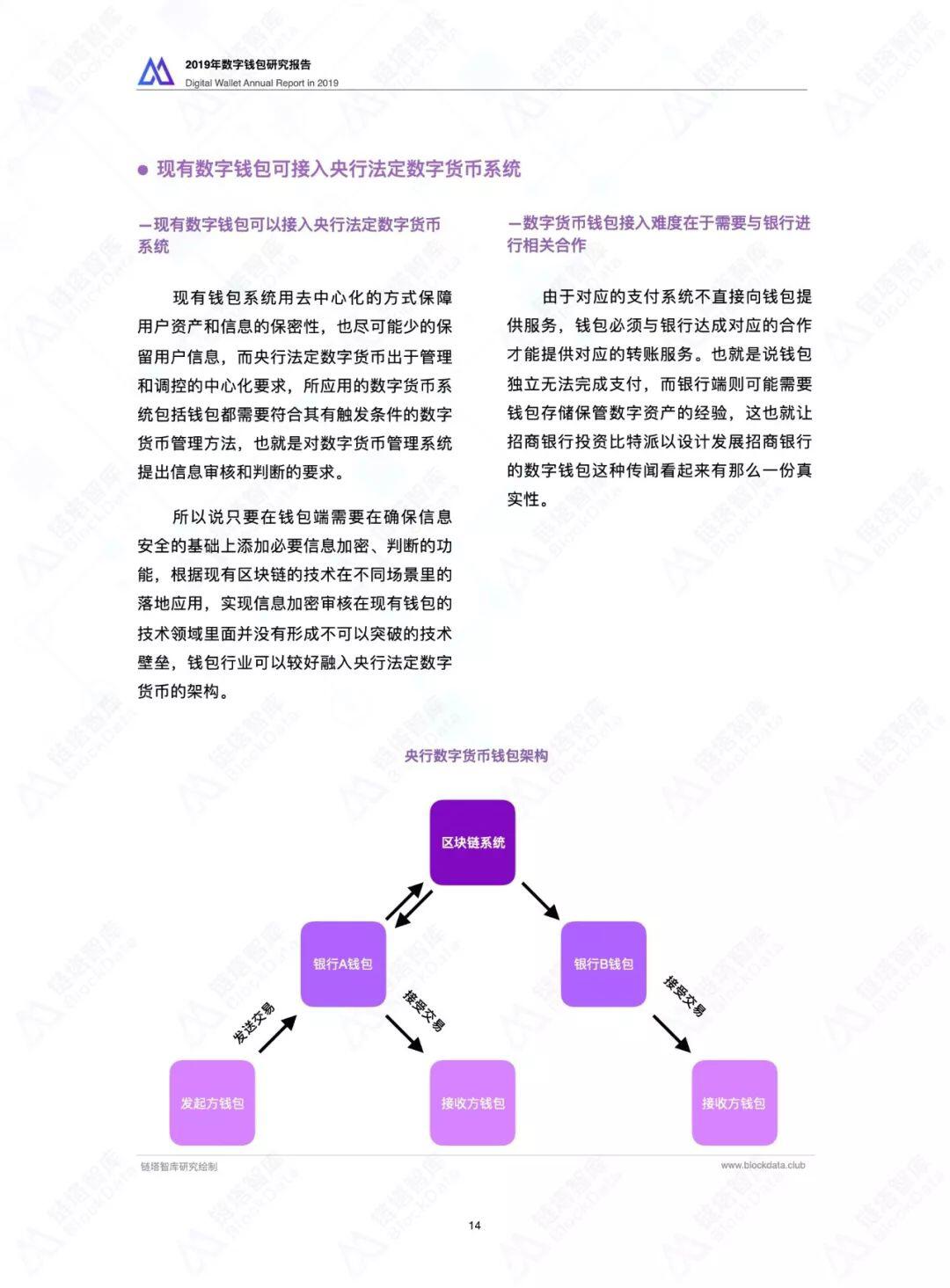2019数字钱包研究报告