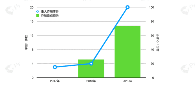2019年度数字资产反洗钱（AML）研究报告