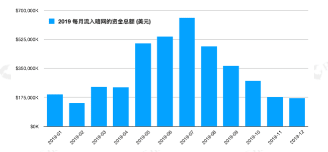 2019年度数字资产反洗钱（AML）研究报告