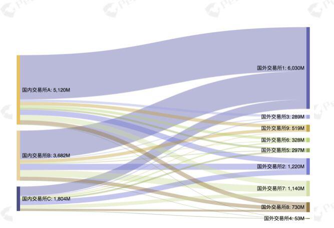 2019年度数字资产反洗钱（AML）研究报告