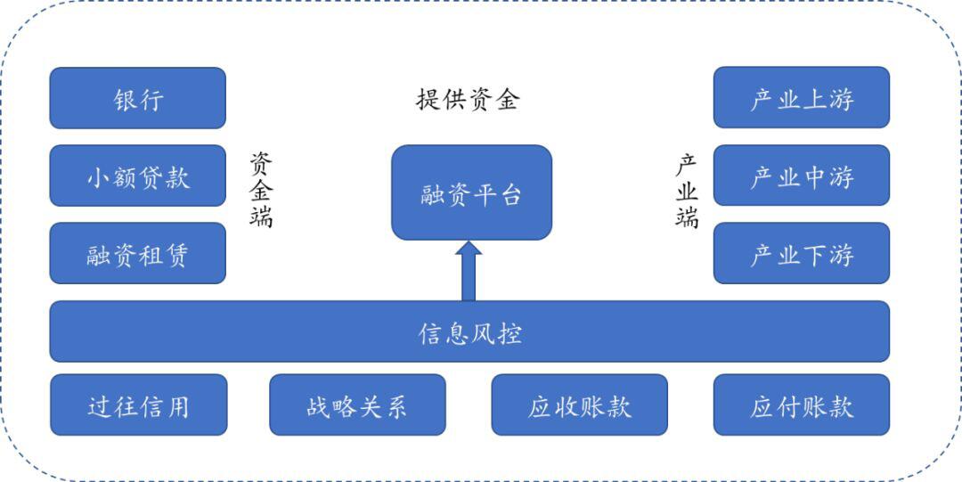 区块链经济全景与未来:Fintech进化引擎(下)