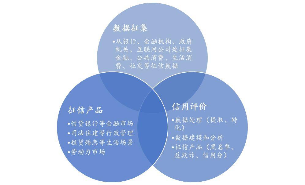 区块链经济全景与未来:Fintech进化引擎(下)