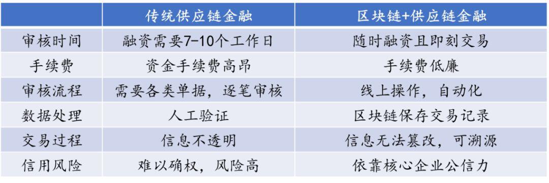区块链经济全景与未来:Fintech进化引擎(下)