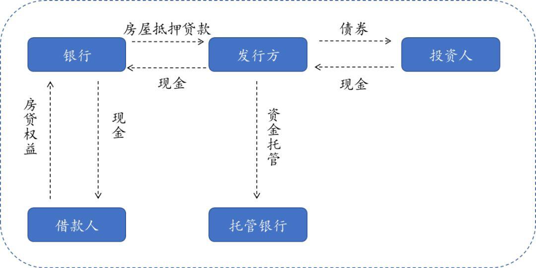 区块链经济全景与未来:Fintech进化引擎(下)