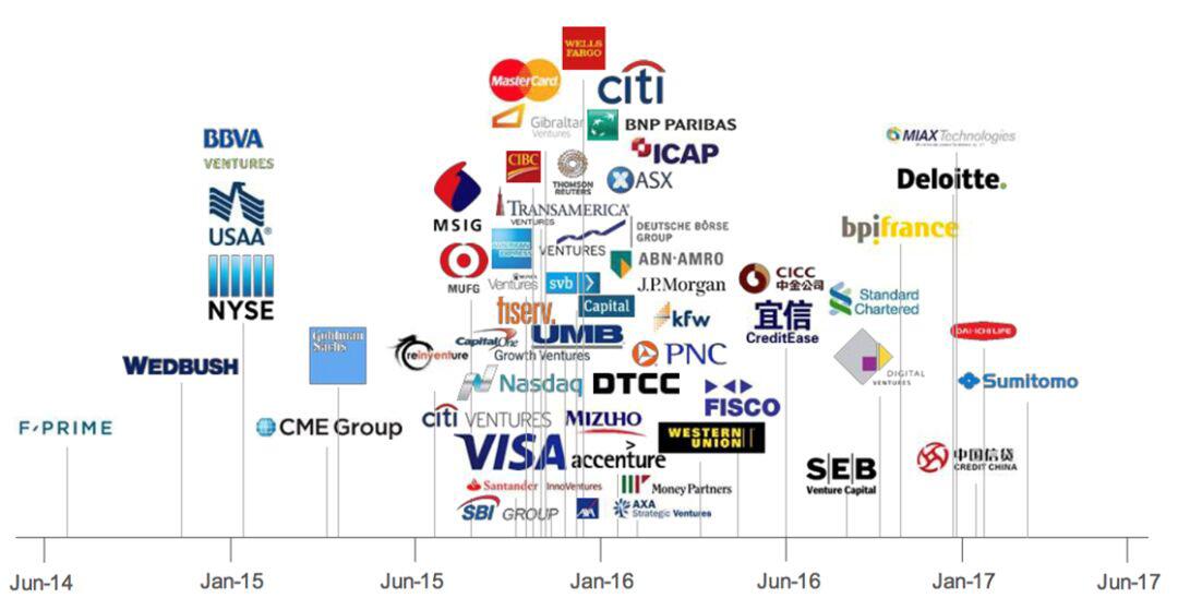 区块链经济全景与未来:Fintech进化引擎(下)