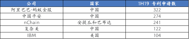 区块链经济全景与未来:Fintech进化引擎(下)