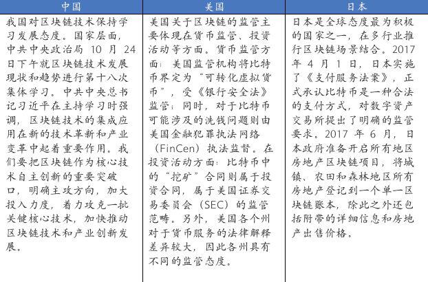 区块链经济全景与未来:Fintech进化引擎(下)