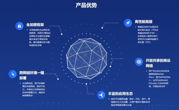 区块链经济全景与未来:Fintech进化引擎(下)