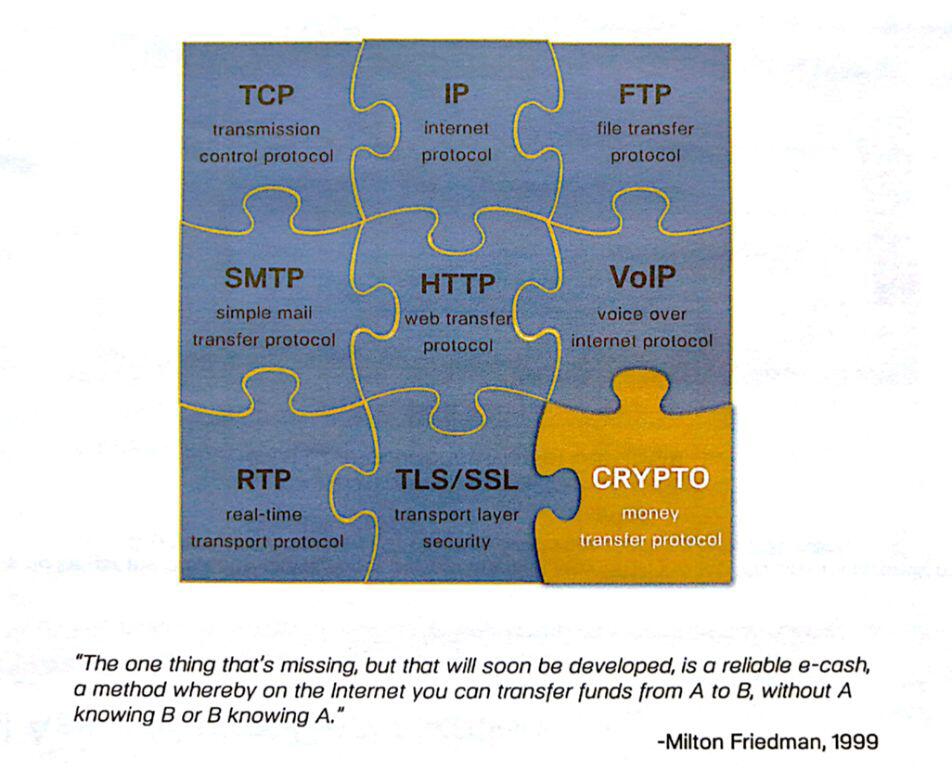 区块链经济全景与未来:Fintech进化引擎(下)