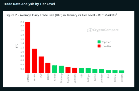 BitMEX Research | 2020年1月数字资产交易所行业报告