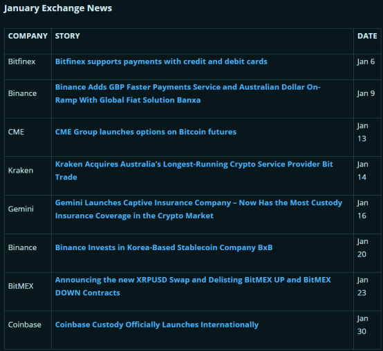 BitMEX Research | 2020年1月数字资产交易所行业报告
