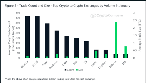 BitMEX Research | 2020年1月数字资产交易所行业报告