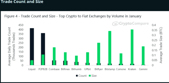 BitMEX Research | 2020年1月数字资产交易所行业报告