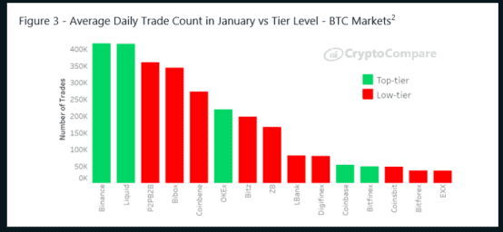 BitMEX Research | 2020年1月数字资产交易所行业报告