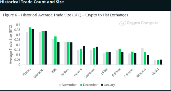 BitMEX Research | 2020年1月数字资产交易所行业报告