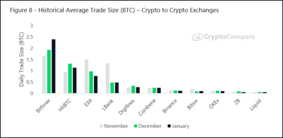 BitMEX Research | 2020年1月数字资产交易所行业报告