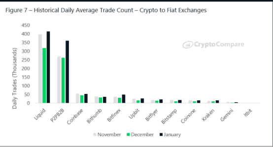 BitMEX Research | 2020年1月数字资产交易所行业报告