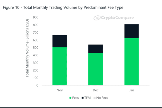 BitMEX Research | 2020年1月数字资产交易所行业报告